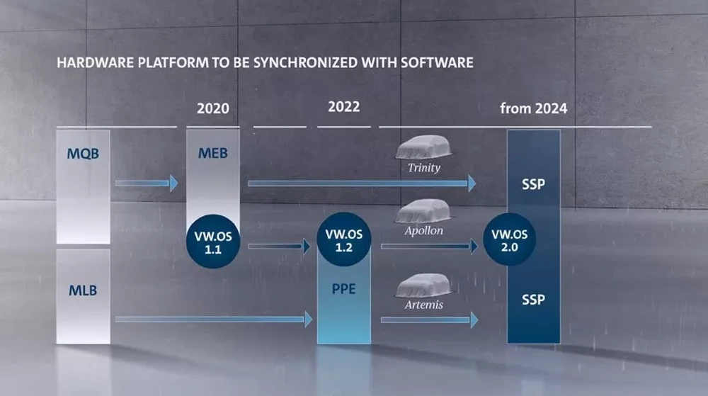 Volkswagen официально анонсировал платформу MEB+ и электрический аналог Тигуана - «Автоновости»