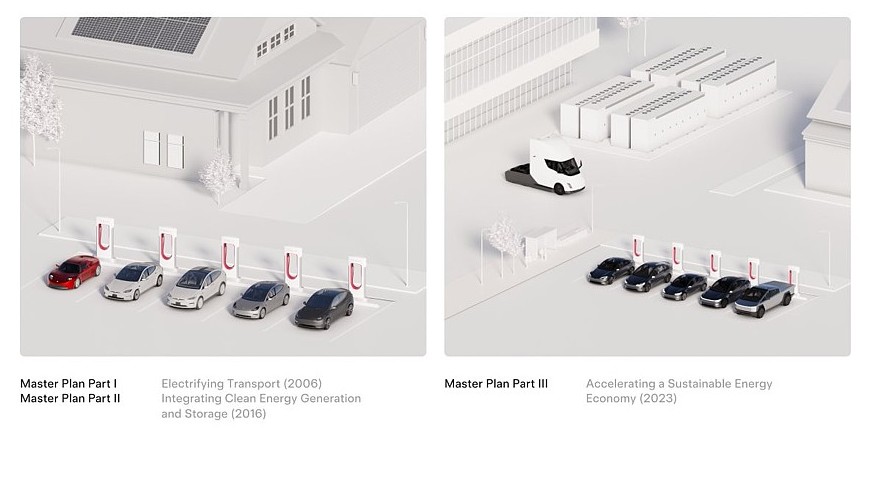 Новый генеральный план Tesla: ИИ-утопия вместо изрядно надоевших электромобилей - «Автоновости»